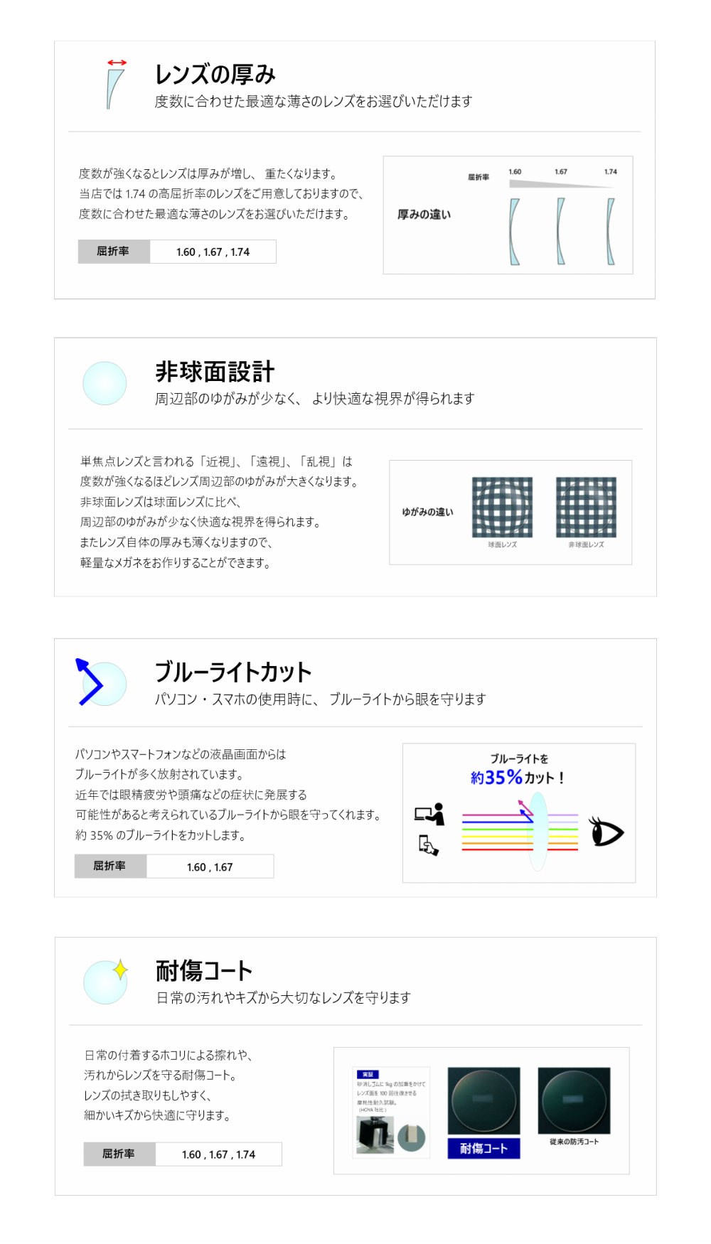 ショップ名